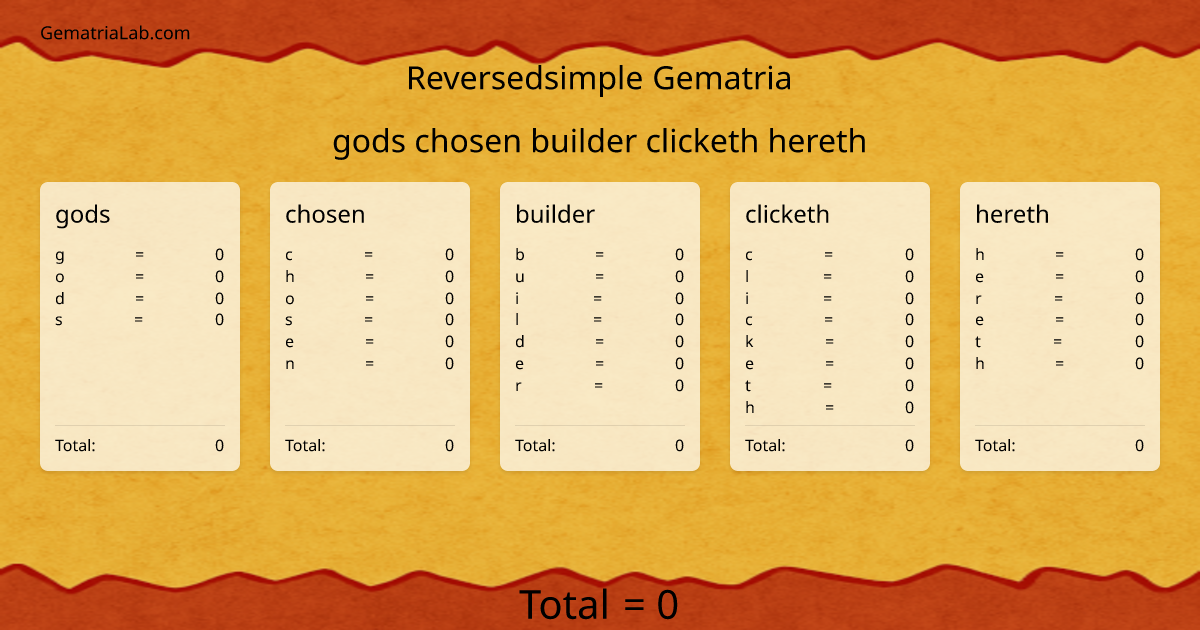 gods chosen builder clicketh hereth in reversedsimple Gematria